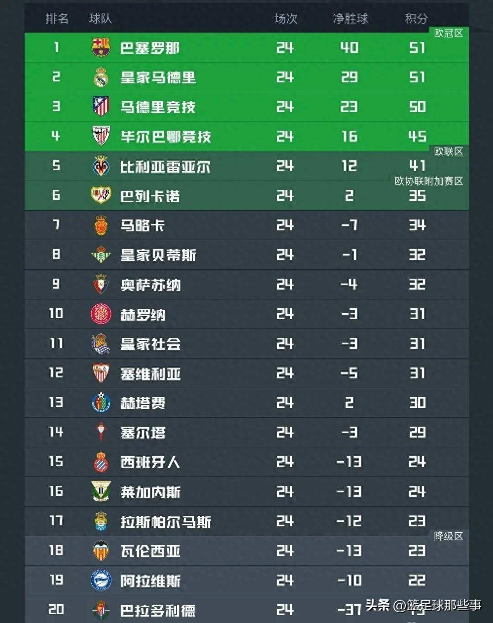 华体会登陆-包含巴萨战平多特蒙德，莱万补时绝平西甲的词条